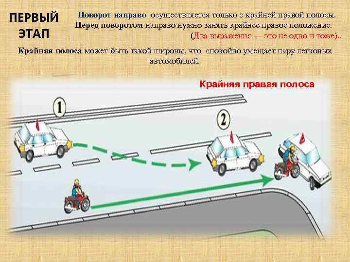 ПЕРВЫЙ ЭТАП Поворот направо осуществляется только с крайней правой полосы. Перед поворотом направо нужно