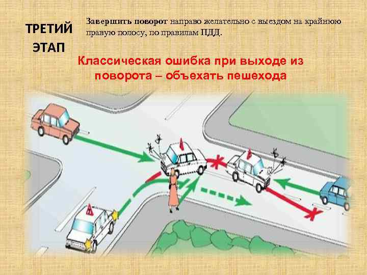 Справа поворот. Поворот направо. Разворот направо. Повернуть направо. Поворот с крайней правой полосы направо.