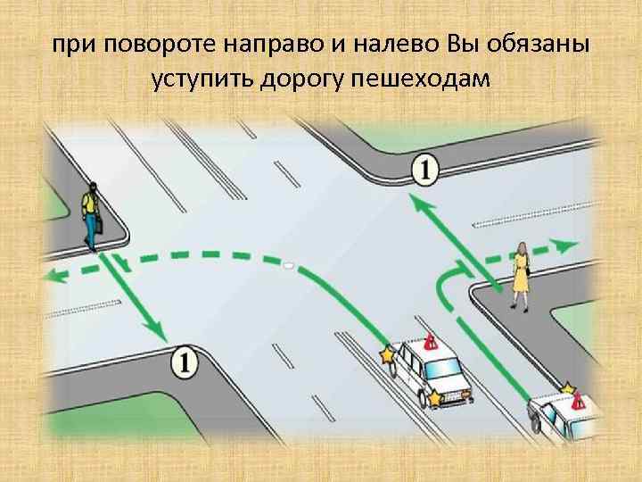 Поворот на право на дороге. При повороте направо уступить дорогу пешеходу. ПДД при повороте налево. Схема движения при левом повороте. Поворот налево и разворот.