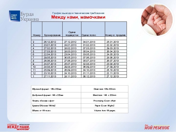 График выхода и технические требования Между нами, мамочками Номер 2 3 4 5 6