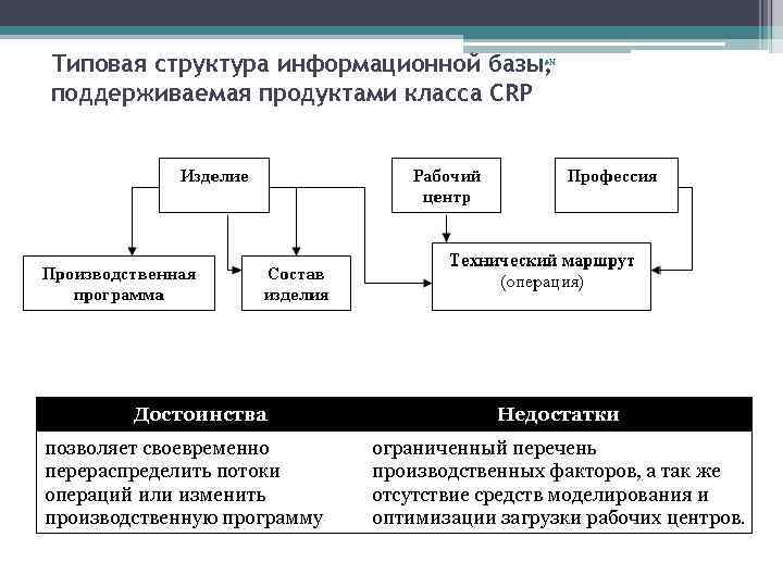 Типовая структура