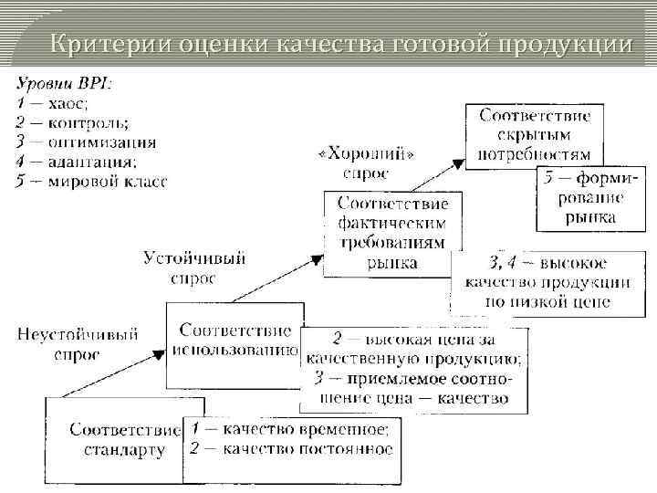 Критерии оценки качества готовой продукции 