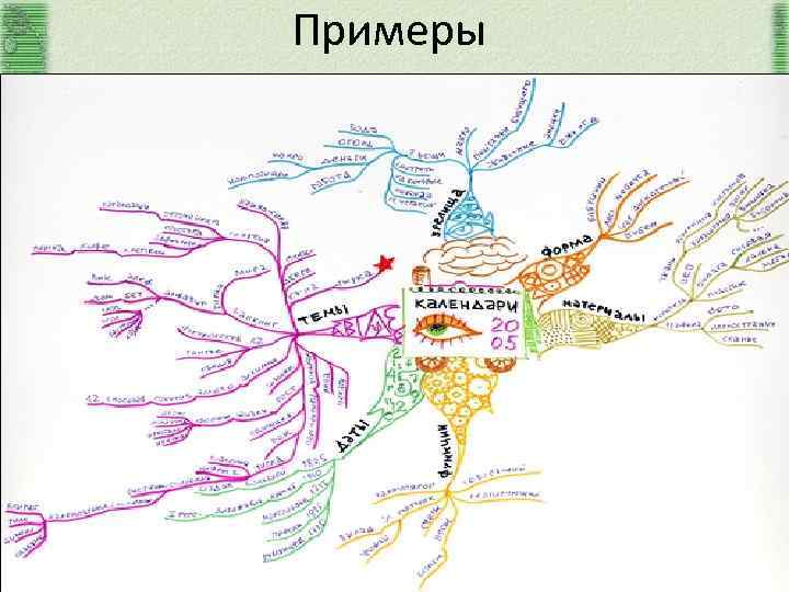 Примеры 