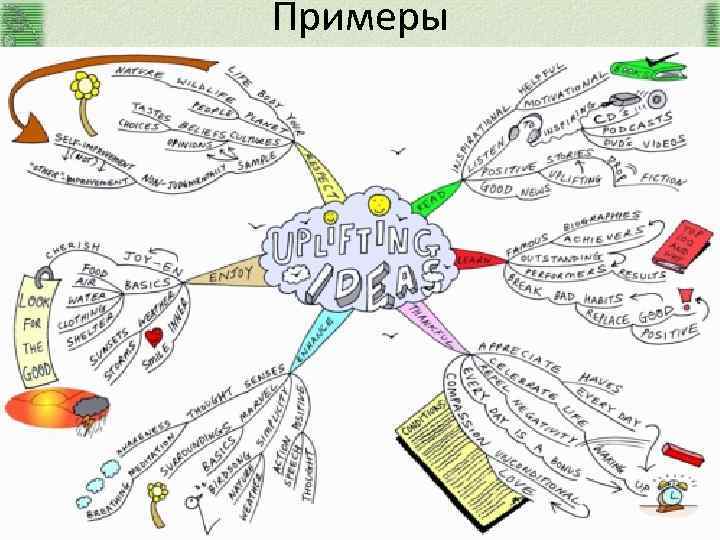 Примеры 