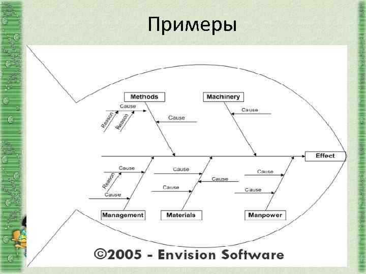 Примеры 