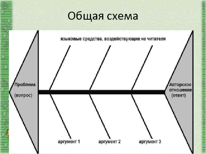 Общая схема 