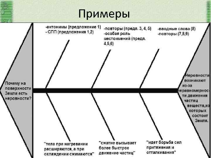 Примеры 