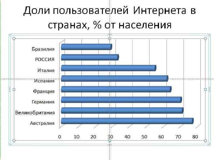 Горизонтальный график. Горизонтальная диаграмма. Горизонтальные графики. Диаграмма факты. Наиболее распространенным видом проектной графики.