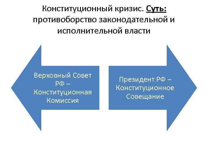 Проект конституции конституционной комиссии