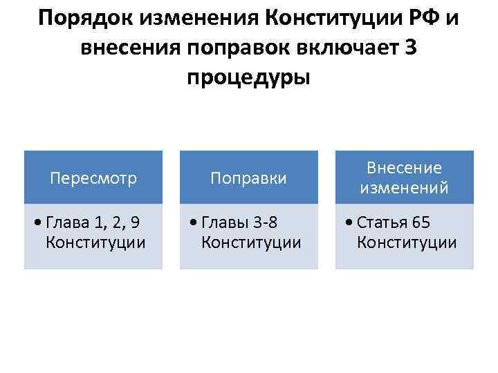 Изменения конституции автомобиля