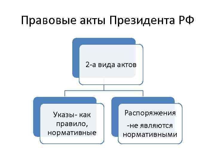 Правовые акты Президента РФ 2 -а вида актов Указы- как правило, нормативные Распоряжения -не