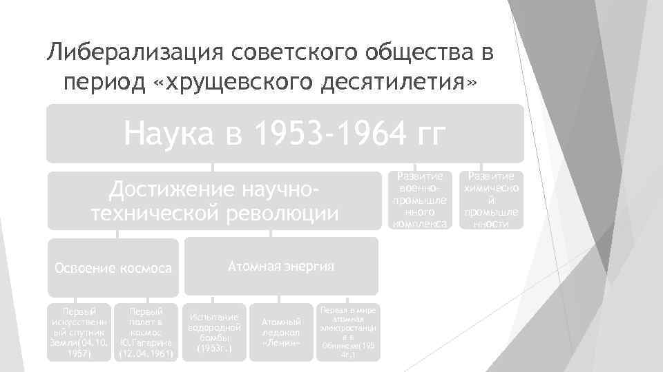 Либерализация советского общества в период «хрущевского десятилетия» Наука в 1953 -1964 гг Достижение научнотехнической
