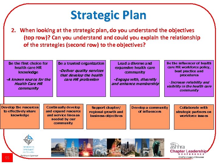 Strategic Plan 2. When looking at the strategic plan, do you understand the objectives