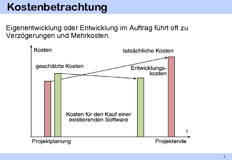 Kostenbetrachtung Eigenentwicklung oder Entwicklung im Auftrag führt oft zu Verzögerungen und Mehrkosten. 7 