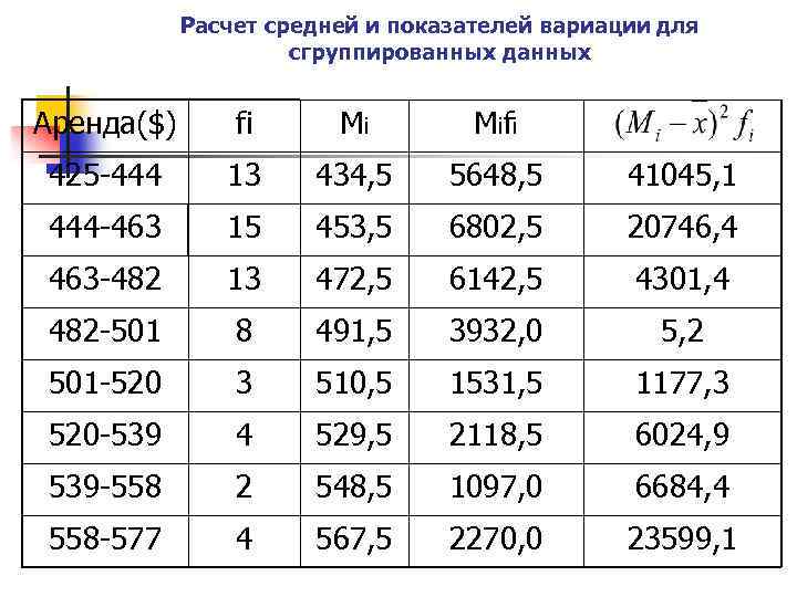 Калькулятор среднего. Расчет показателей вариации в статистике. Задача для расчёта показателей вариации. Расчет показателей вариации для сгруппированных данных. Расчет показателей вариации решение задач.