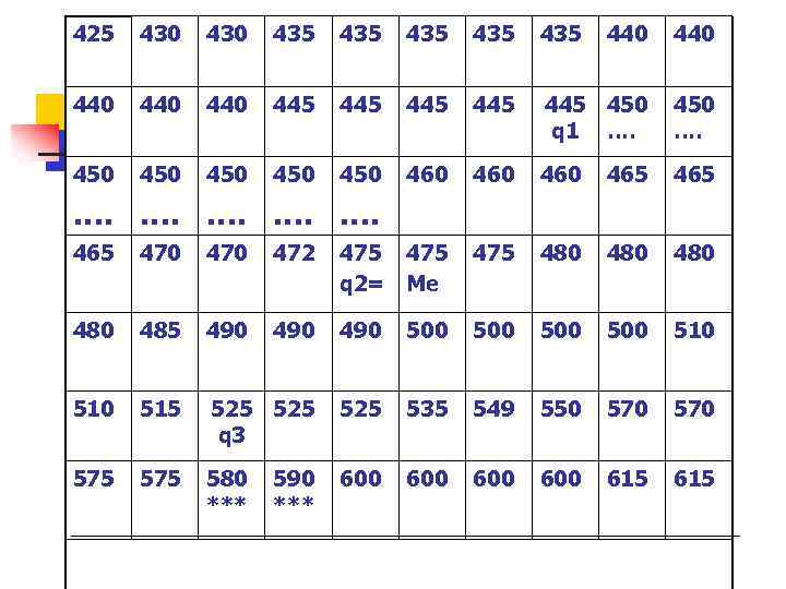 425 430 435 435 435 440 440 440 445 445 445 450 q 1