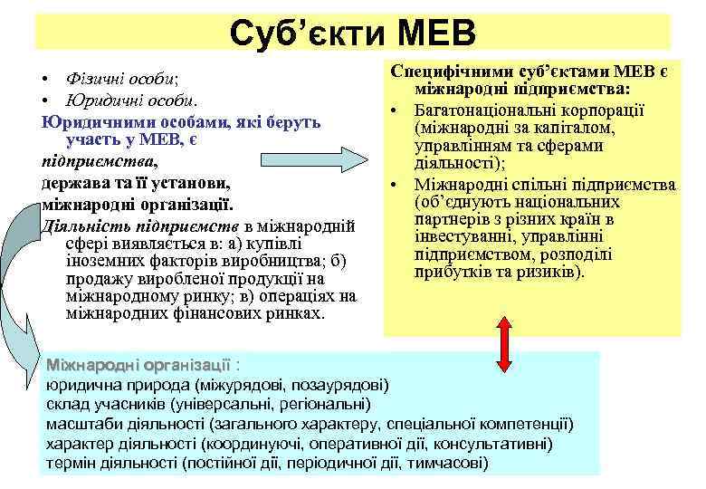 Суб’єкти МЕВ • Фізичні особи; • Юридичні особи. Юридичними особами, які беруть участь у