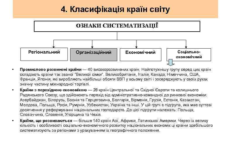 4. Класифікація країн світу ОЗНАКИ СИСТЕМАТИЗАЦІЇ Регіональний • • • Організаційний Економічний Соціальноекономічний Промислово