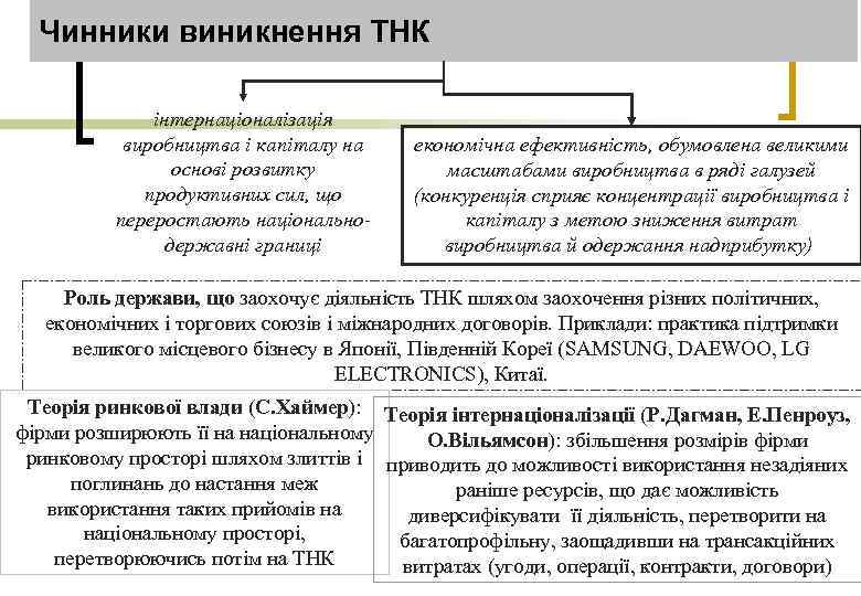 Чинники виникнення ТНК інтернаціоналізація виробництва і капіталу на основі розвитку продуктивних сил, що переростають
