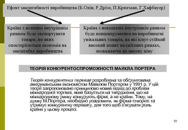 Ефект масштабності виробництва (Б. Олін, Р. Дрізе, П. Крюгман, Г. Хафбауер) Країна з великим