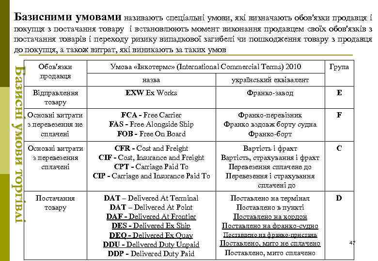 Базисними умовами називають спеціальні умови, які визначають обов'язки продавця і покупця з постачання товару