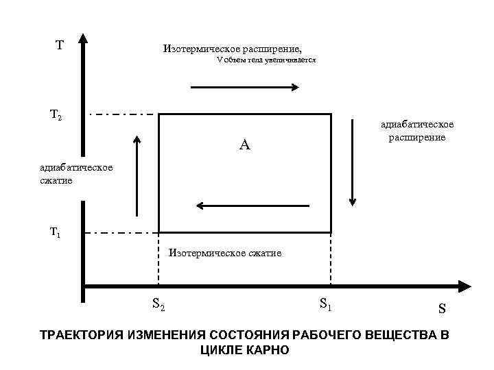 Изотермическое расширение. Изотермическое расширение и сжатие. Изотермическое расширение и адиабатическое сжатие. Изотермического расширения объем.