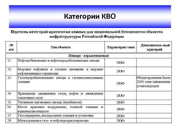 План повышения защищенности критически важного объекта