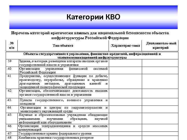 Перечень объектов кии образец