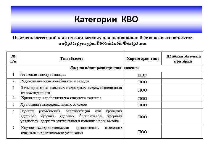 Перечень критических элементов объекта территории при наличии образец