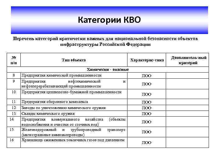 Перечень критических элементов объекта территории при наличии образец