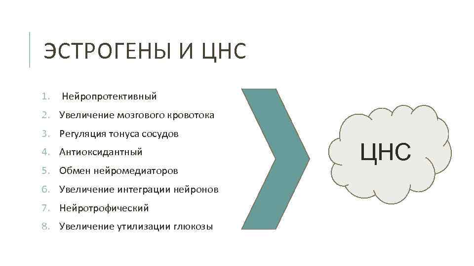 ЭСТРОГЕНЫ И ЦНС 1. Нейропротективный 2. Увеличение мозгового кровотока 3. Регуляция тонуса сосудов 4.