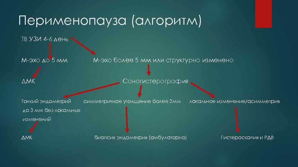 Перименопауза (алгоритм) ТВ УЗИ 4 -6 день М-эхо до 5 мм ДМК Тонкий эндометрий