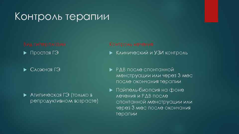 Контроль терапии Вид гиперплазии Контроль лечения Простая ГЭ Клинический и УЗИ контроль Сложная ГЭ