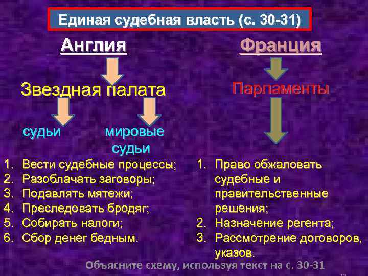 Единая судебная власть (с. 30 -31) Англия Франция Звездная палата Парламенты судьи 1. 2.