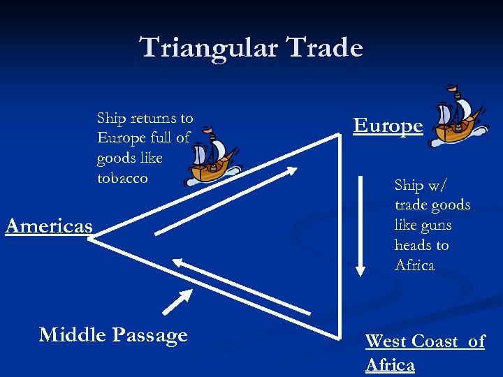 Triangular Trade Ship returns to Europe full of goods like tobacco Americas Middle Passage