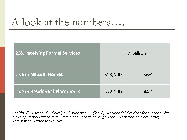 A look at the numbers…. 25% receiving Formal Services 1. 2 Million Live in