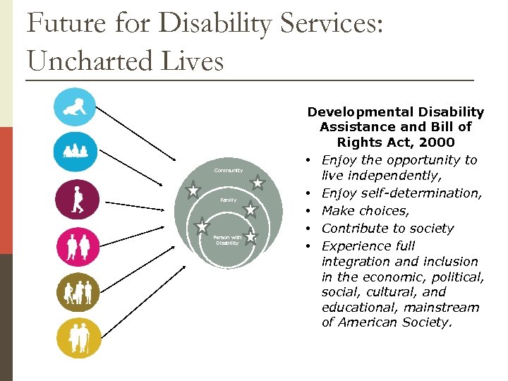 Future for Disability Services: Uncharted Lives Community Family Person with Disability Developmental Disability Assistance