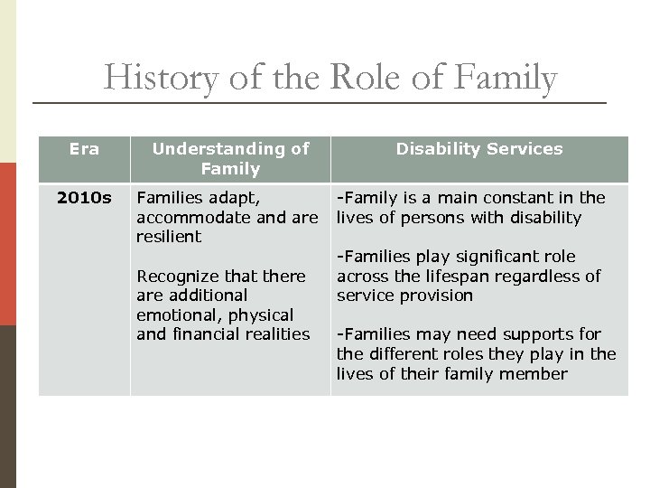 History of the Role of Family Era 2010 s Understanding of Family Disability Services