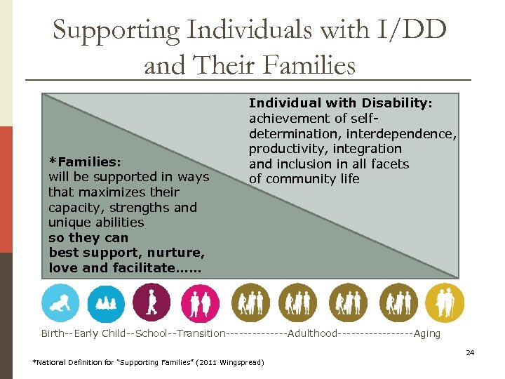 Supporting Individuals with I/DD and Their Families *Families: will be supported in ways that