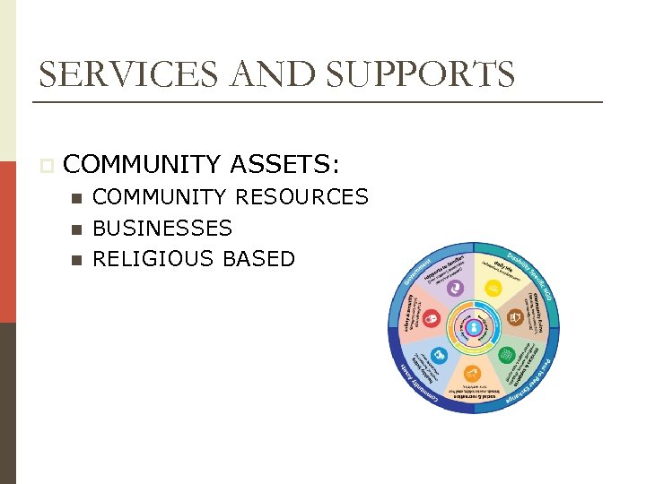 SERVICES AND SUPPORTS p COMMUNITY ASSETS: n n n COMMUNITY RESOURCES BUSINESSES RELIGIOUS BASED