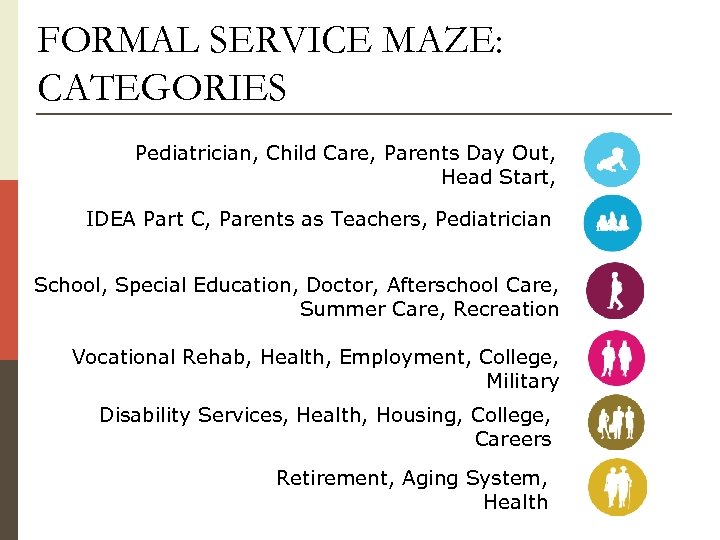 FORMAL SERVICE MAZE: CATEGORIES Pediatrician, Child Care, Parents Day Out, Head Start, IDEA Part