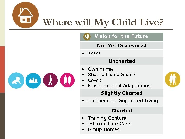 Where will My Child Live? Vision for the Future Not Yet Discovered • ?