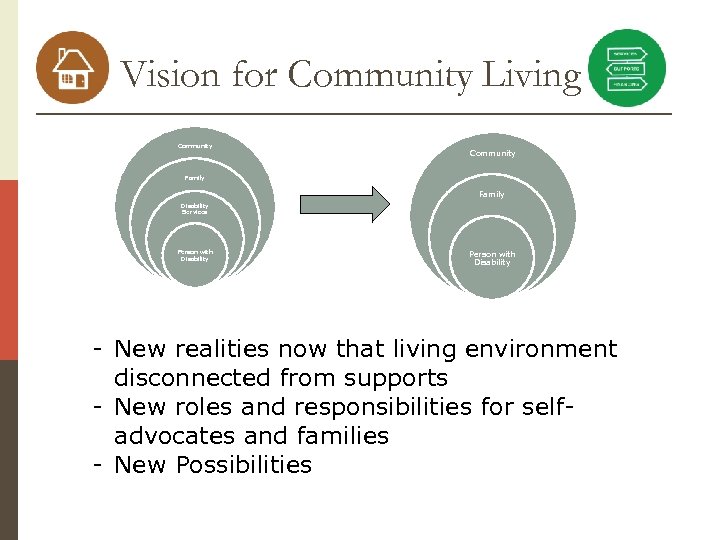 Vision for Community Living Community Family Disability Services Person with Disability - New realities