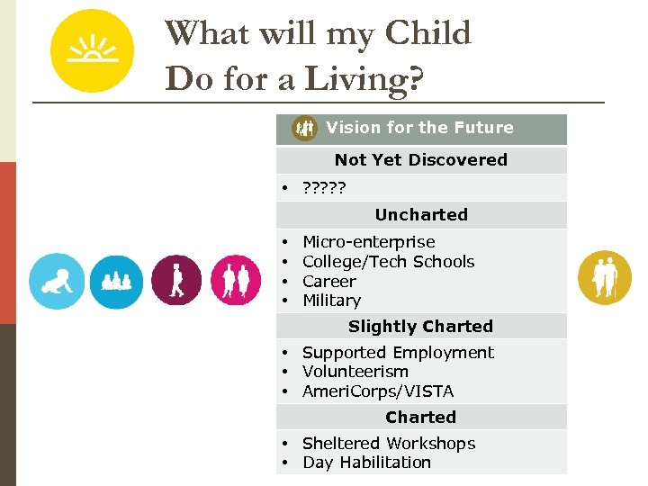 What will my Child Do for a Living? Vision for the Future Not Yet