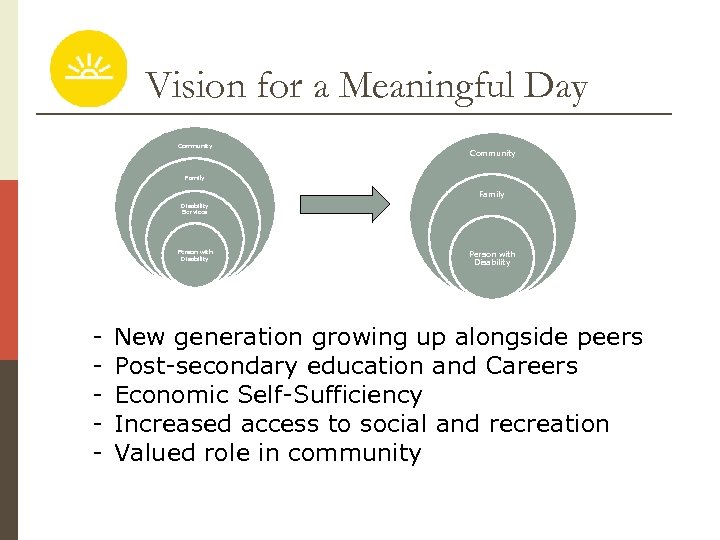 Vision for a Meaningful Day Community Family Disability Services Person with Disability - Person