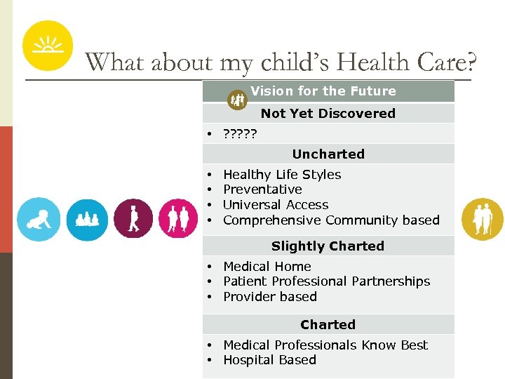 What about my child’s Health Care? Vision for the Future Not Yet Discovered •