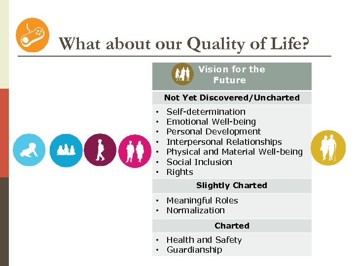 What about our Quality of Life? Vision for the Future Not Yet Discovered/Uncharted •