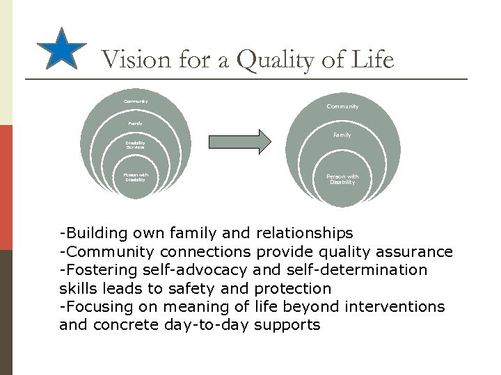 Vision for a Quality of Life Community Family Disability Services Person with Disability -Building