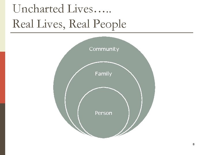 Uncharted Lives…. . Real Lives, Real People Community Family Person 8 