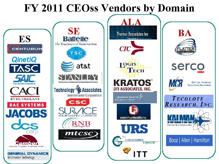 FY 2011 CEOss Vendors by Domain ES SE ALA BA 